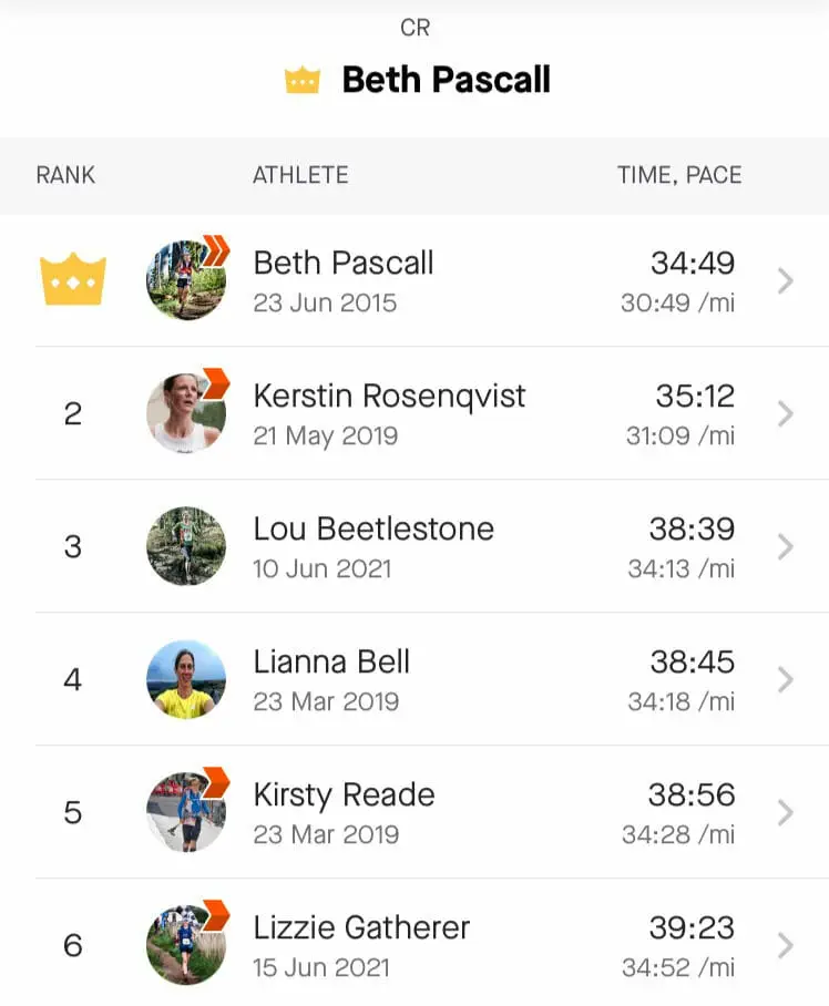 Beth Pascall Strava segment